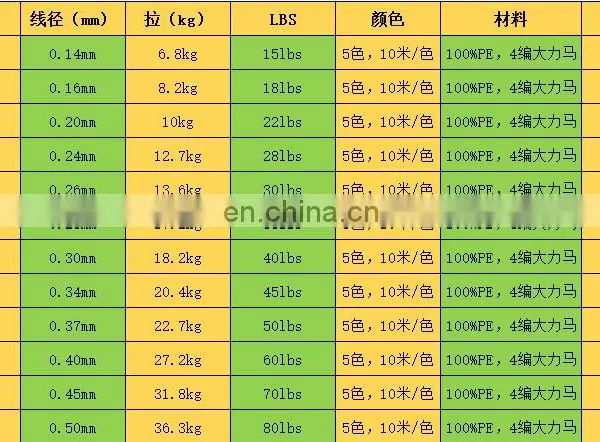 Wholesale 4 Strands High Strength 300m PE Braided Fishing Line One Color Ten Meters Super Strong Seawater Ocean Fishing Line photo-4