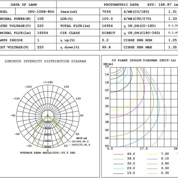 150lmw170lmw 100W Smart LED Highbay Light 100W UFO Smart LED Highbay Light 100W photo-5