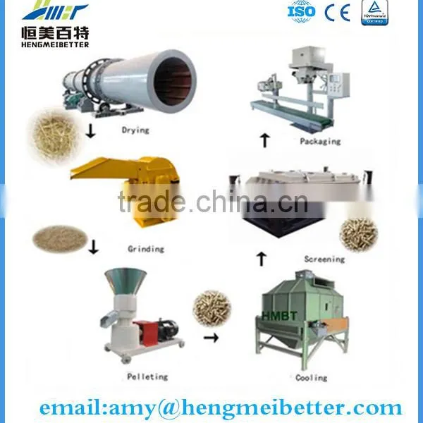 Factory Good Quality Cow Feed Pellet Making Machine With Easy Operation photo-4