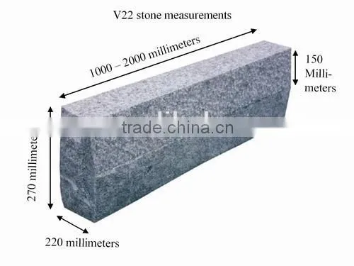 Grey Granite Curbs photo-4