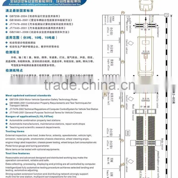 Car Inspection Line Vehicle Examination Station Car Checking Lane