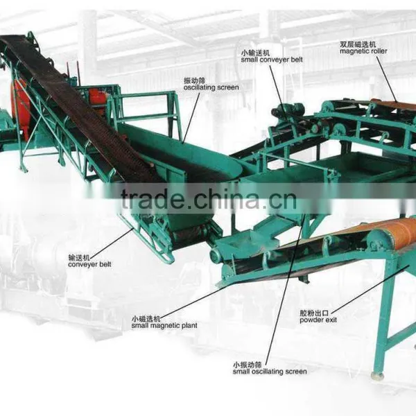 Used Tire Recycling Machine /Tyre Recycle Plant/Reclaimed Rubber Producing Line