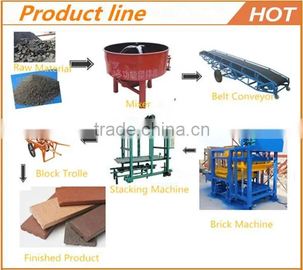 Brick Making Equipment photo-6