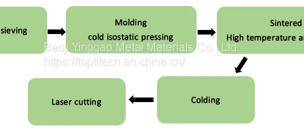 Sintered Porous Titanium Plate for PTL photo-2