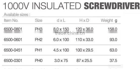 Phillips and Slotted Insulated Screwdriver photo-3