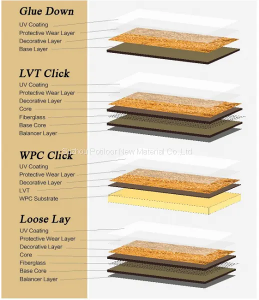 PVC Flooring Sheet Tiles Glue Down photo-4