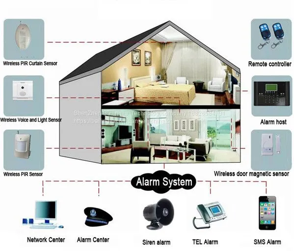 Free Sample 4G Security Alarm ,GSM WIFI Home Alarm System With Smart Home Appliance Control photo-2