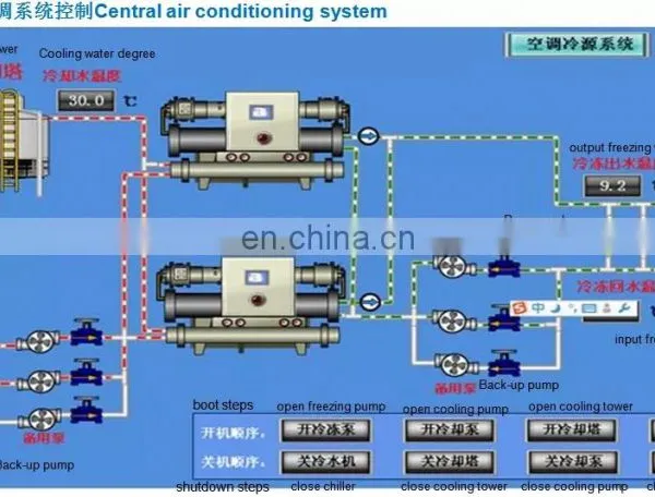 Hot Selling Good Quality Hvac System Pre-cooling Air Conditioner Unit/ PAU photo-3