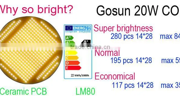 New Product 2016 20w Cob Led Surface Mounted Downlight With 5 Year Warranty photo-3