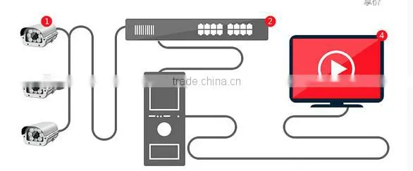 Kendom 5-15mm Varifocal Lens AHD CCTV Camera Outdoor for Temperature Range -40 to 60 Street CCTV Camera in Dubai photo-3