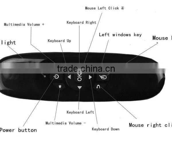 Express Hot Sales 2.4g Air Mouse for Android tv Box photo-2