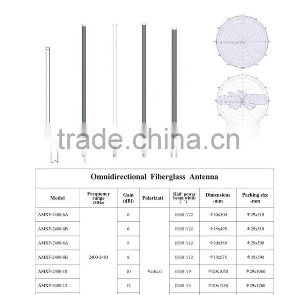 7dbi 2400 - 2483 MHz Omnidirectional Fiberglass Antenna Mast Wireless Network Antenna Wifi Wireless Antenna photo-4