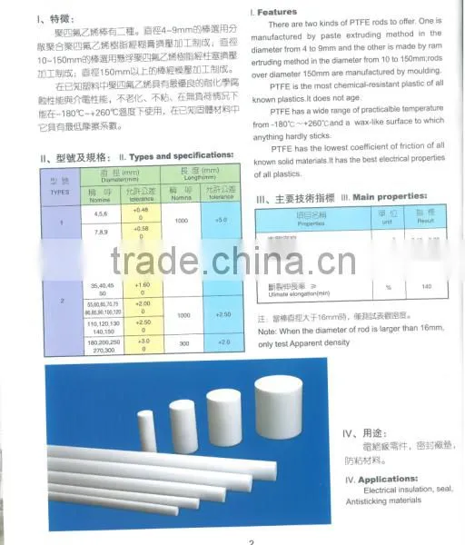 PTFE Rod