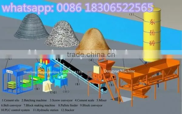 Second Hand Automatic Cement Block Moulding Machine Offer photo-6