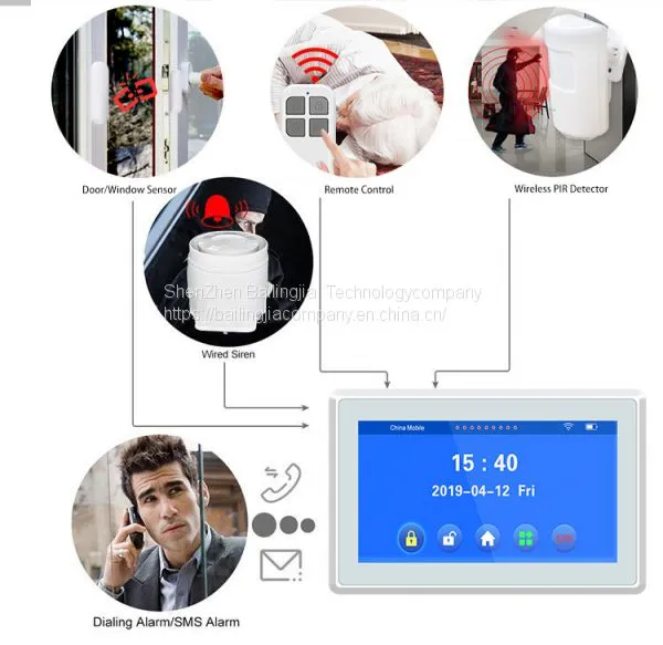 Smoke Anti Fire System SMS 110DB Siren Alert WIFI GSM Alarm System House Alarm System photo-5