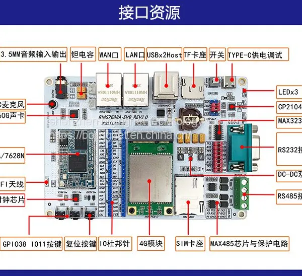 IOT Gateway Development Board UART Transmission WiFi Module 4G Router photo-2