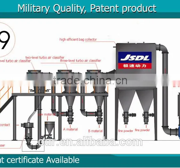 JSDL ProfessionalPatent Product Glass Spice Grinder