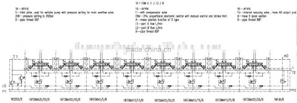 Proportional Directional Control Valve Load-sensing Pressure Compensated APV-16 photo-6