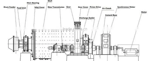 Lead Zinc Ore Flotation Separator Manufacturer by Derui photo-4