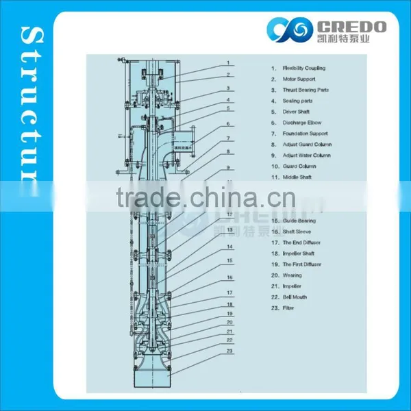 Stainless Steel Industrial Pump / Industrial Water Pumps for Sale photo-3