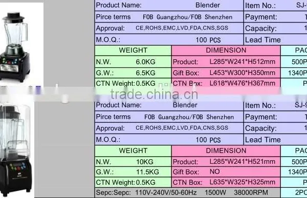 Professional Food Processor Manufacturer for Blender With Best Price. photo-4