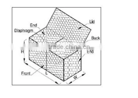 TechFab Metal Gabion Geogrids