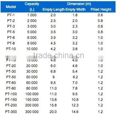TPU Drinking Water Bag/ Pillow Water Storage Bladder photo-6
