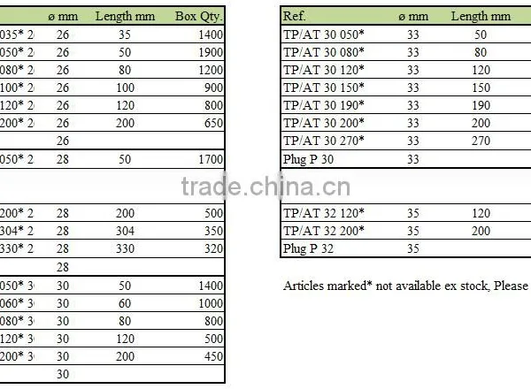 Plastic Tubes With Cap TP photo-5