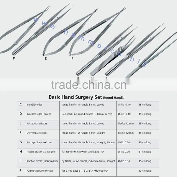 Basic Hand Surgery Set Micro Surgical Instruments Surgery Set