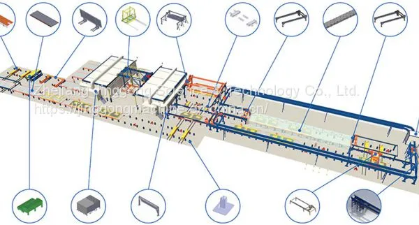 Precast Concrete Panel Production Line