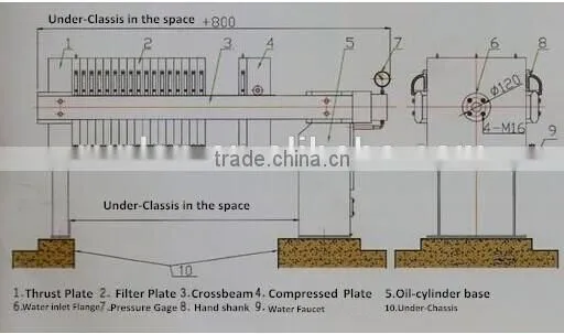 Hydraulic Plate and Frame Type Sludge Oil Filter Press Machine photo-5