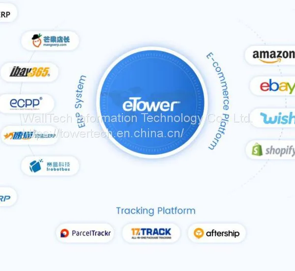 eTower Система на базе SaaS Платформа программного обеспечения для управления логистикой Система управления логистическими заказами, система доставки посылок, платформа отслеживания международной службы доставки посылок