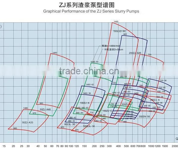 Mining Centrifugal Slurry Pump Sludge Pump With Low Noise photo-4