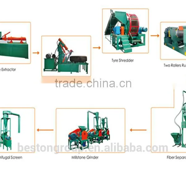 Hot Sale Mini Shredder Tyre Shredder Tyre Crusher Unit With CE ISO photo-6
