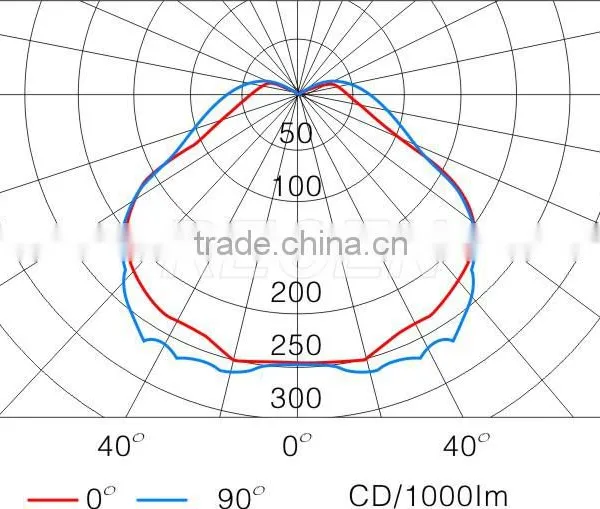 China Factory 3 Years Warranty Longevity Energy Saving 40 Watt Magnetic Induction Lights Quality Choice photo-3