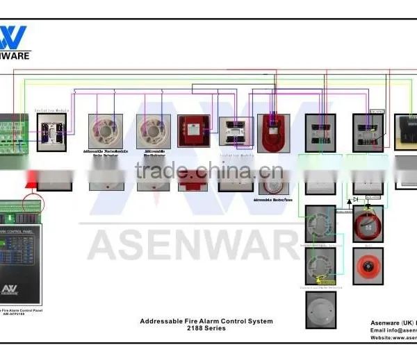 2 Wire 100 Addresses Addressable Fire Alarm Control Panel Connect Addressable Parts photo-5