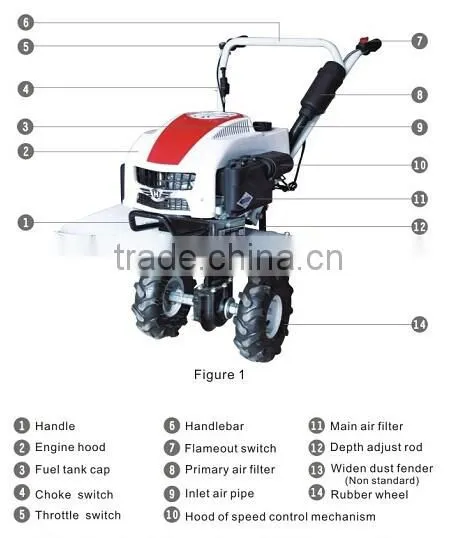 From China Tennma Names New Rotary Garden Machinery Blade Farm Tools Spare Parts Agricultural Machines Names and Uses photo-3