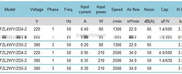 220V 300mm ac Cooler Electronic Charger Fan photo-3