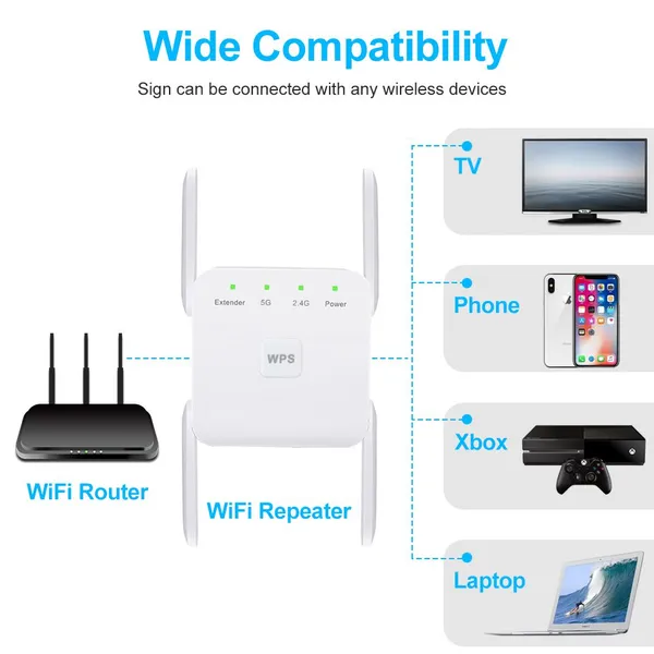 5 Ghz WiFi Repeater Wireless Wifi Extender 1200Mbps Wi-Fi Amplifier 802.11N Long Range Wi fi Signal Booster 2.4G Wifi Repiter photo-3