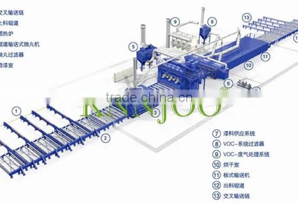 Large-scale Industrial Production Equipment Deservation Line Shot Blasting Machine photo-4
