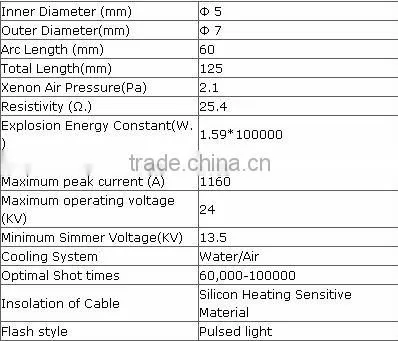 10MHz Superior Quality E-light IPL Skin Rejuvenation RF Machine Original Ipl Lamps 1800W photo-2