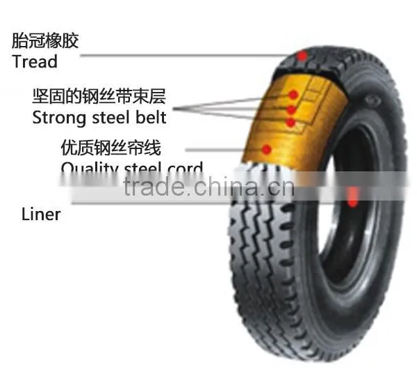 Good Wear Performance Truck Tire 9r22.5 12r22.5 photo-5