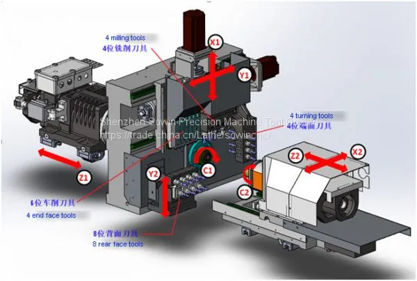 SZ-255E Dual Spindles 5 Axis 25mm Diameter Swiss Type Automatic Lathe Sliding Head Screw Machine photo-3
