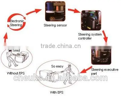 Most Standard Power Pallet Truck LPT-AC-EPS Series photo-2