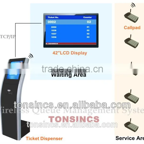 Complete Bank/Hospital/Consulate/Telecom Wireless Queue System