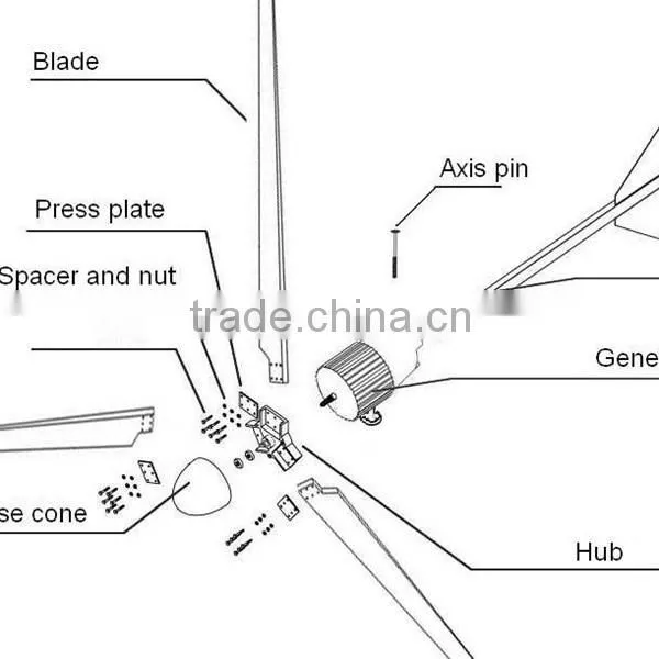 2015 Newest Mini 3kw/5kw/10kw Magnetic Horizontal Wind Turbine/3000w/5000w/10000w Horizontal Wind Generator,magnet Generator photo-4