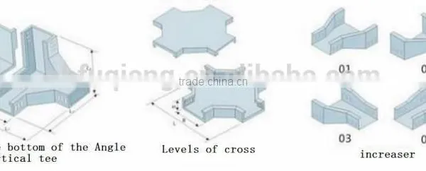 FQ-G101 Ningbo Fuqiang 1.8M the Length Can be Custom Made Fire Protection the Wiring Groove photo-5