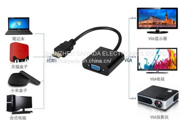 Cheap Type-c TO VGA/ Switch Wiring photo-2