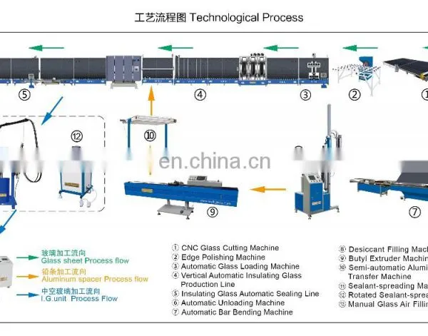 12mm Aluminum Bar and Spacer Bar Bending Machine for Insulating,double Glass photo-7