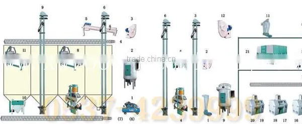 Complete Set of 100T per Day Wheat Flour Milling Machinery photo-3